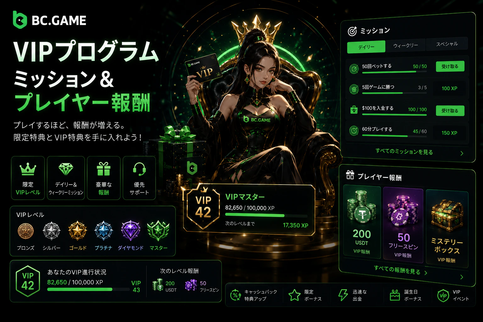VIPプログラム、ミッション、プレイヤー報酬 BC GAme
